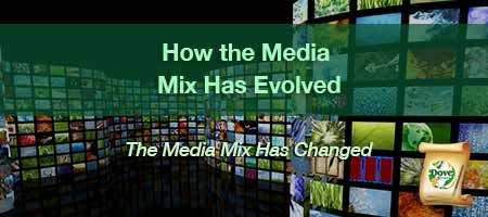 dove-direct-blog-How-the-Media-Mix-Has-Evolved